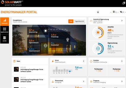 Dashboard Solarwatt