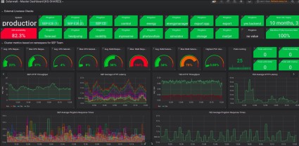 Grafana Cluster Dashboard