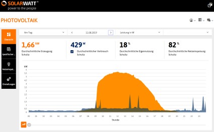 Kiwigrid WebPortal